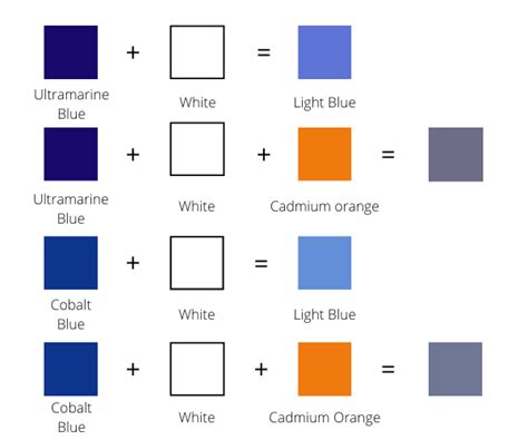 WHAT COLOR TO MIX TO GET LIGHT BLUE COLORED .